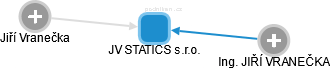 JV STATICS s.r.o. - náhled vizuálního zobrazení vztahů obchodního rejstříku