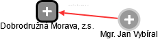Dobrodružná Morava, z.s. - náhled vizuálního zobrazení vztahů obchodního rejstříku