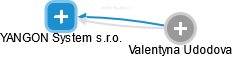 YANGON System s.r.o. - náhled vizuálního zobrazení vztahů obchodního rejstříku