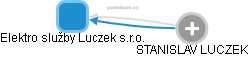 Elektro služby Luczek s.r.o. - náhled vizuálního zobrazení vztahů obchodního rejstříku