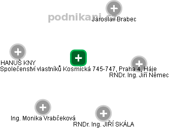 Společenství vlastníků Kosmická 745-747, Praha 4, Háje - náhled vizuálního zobrazení vztahů obchodního rejstříku