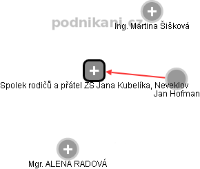 Spolek rodičů a přátel ZŠ Jana Kubelíka, Neveklov - náhled vizuálního zobrazení vztahů obchodního rejstříku