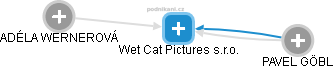 Wet Cat Pictures s.r.o. - náhled vizuálního zobrazení vztahů obchodního rejstříku