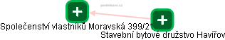 Společenství vlastníků Moravská 399/21 - náhled vizuálního zobrazení vztahů obchodního rejstříku