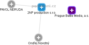2NP production s.r.o. - náhled vizuálního zobrazení vztahů obchodního rejstříku