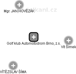 Golf klub Automotodrom Brno, z.s. - náhled vizuálního zobrazení vztahů obchodního rejstříku