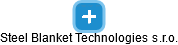 Steel Blanket Technologies s.r.o. - náhled vizuálního zobrazení vztahů obchodního rejstříku