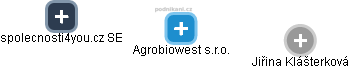Agrobiowest s.r.o. - náhled vizuálního zobrazení vztahů obchodního rejstříku