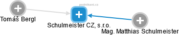Schulmeister CZ, s.r.o. - náhled vizuálního zobrazení vztahů obchodního rejstříku