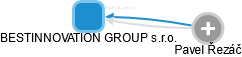 BESTINNOVATION GROUP s.r.o. - náhled vizuálního zobrazení vztahů obchodního rejstříku