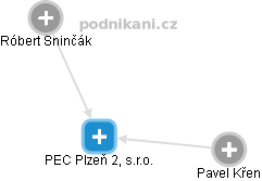 PEC Plzeň 2, s.r.o. - náhled vizuálního zobrazení vztahů obchodního rejstříku
