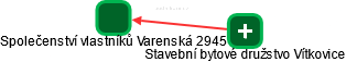 Společenství vlastníků Varenská 2945 - náhled vizuálního zobrazení vztahů obchodního rejstříku