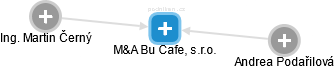 M&A Bu Cafe, s.r.o. - náhled vizuálního zobrazení vztahů obchodního rejstříku