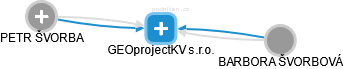 GEOprojectKV s.r.o. - náhled vizuálního zobrazení vztahů obchodního rejstříku