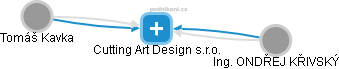 Cutting Art Design s.r.o. - náhled vizuálního zobrazení vztahů obchodního rejstříku