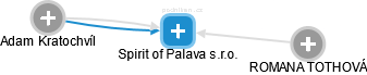 Spirit of Palava s.r.o. - náhled vizuálního zobrazení vztahů obchodního rejstříku