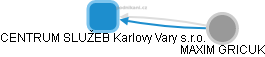 CENTRUM SLUŽEB Karlovy Vary s.r.o. - náhled vizuálního zobrazení vztahů obchodního rejstříku