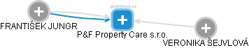 P&F Property Care s.r.o. - náhled vizuálního zobrazení vztahů obchodního rejstříku