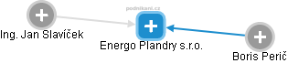 Energo Plandry s.r.o. - náhled vizuálního zobrazení vztahů obchodního rejstříku