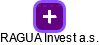 RAGUA Invest a.s. - náhled vizuálního zobrazení vztahů obchodního rejstříku