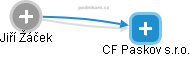 CF Paskov s.r.o. - náhled vizuálního zobrazení vztahů obchodního rejstříku