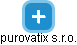 purovatix s.r.o. - náhled vizuálního zobrazení vztahů obchodního rejstříku