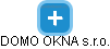 DOMO OKNA s.r.o. - náhled vizuálního zobrazení vztahů obchodního rejstříku
