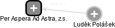 Per Aspera Ad Astra, z.s. - náhled vizuálního zobrazení vztahů obchodního rejstříku