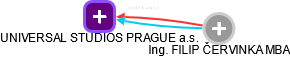 UNIVERSAL STUDIOS PRAGUE a.s. - náhled vizuálního zobrazení vztahů obchodního rejstříku