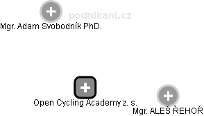 Open Cycling Academy z. s. - náhled vizuálního zobrazení vztahů obchodního rejstříku