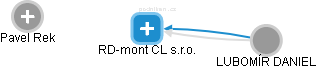 RD-mont CL s.r.o. - náhled vizuálního zobrazení vztahů obchodního rejstříku