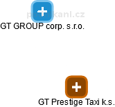 GT Prestige Taxi k.s. - náhled vizuálního zobrazení vztahů obchodního rejstříku