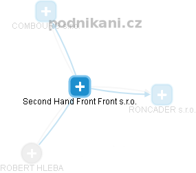 Second Hand Front Front s.r.o. - náhled vizuálního zobrazení vztahů obchodního rejstříku