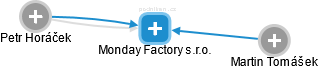 Monday Factory s.r.o. - náhled vizuálního zobrazení vztahů obchodního rejstříku