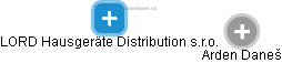 LORD Hausgeräte Distribution s.r.o. - náhled vizuálního zobrazení vztahů obchodního rejstříku