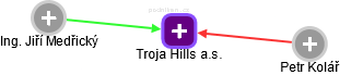 Troja Hills a.s. - náhled vizuálního zobrazení vztahů obchodního rejstříku