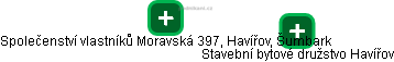 Společenství vlastníků Moravská 397, Havířov, Šumbark - náhled vizuálního zobrazení vztahů obchodního rejstříku