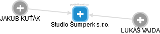 Studio Šumperk s.r.o. - náhled vizuálního zobrazení vztahů obchodního rejstříku