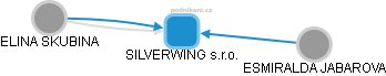 SILVERWING s.r.o. - náhled vizuálního zobrazení vztahů obchodního rejstříku