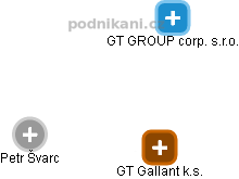 GT Gallant k.s. - náhled vizuálního zobrazení vztahů obchodního rejstříku