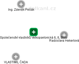 Společenství vlastníků Velkopavlovická 6, 8, Brno - náhled vizuálního zobrazení vztahů obchodního rejstříku