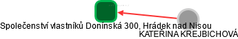 Společenství vlastníků Donínská 300, Hrádek nad Nisou - náhled vizuálního zobrazení vztahů obchodního rejstříku