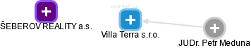 Villa Terra s.r.o. - náhled vizuálního zobrazení vztahů obchodního rejstříku