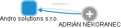 Andro solutions s.r.o. - náhled vizuálního zobrazení vztahů obchodního rejstříku