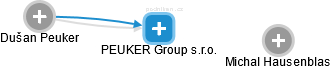 PEUKER Group s.r.o. - náhled vizuálního zobrazení vztahů obchodního rejstříku