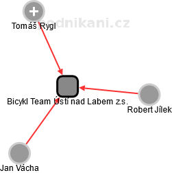Bicykl Team Ústí nad Labem z.s. - náhled vizuálního zobrazení vztahů obchodního rejstříku