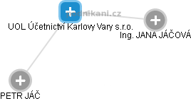 UOL Účetnictví Karlovy Vary s.r.o. - náhled vizuálního zobrazení vztahů obchodního rejstříku