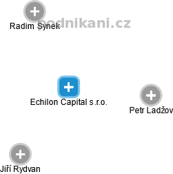 Echilon Capital s.r.o. - náhled vizuálního zobrazení vztahů obchodního rejstříku