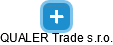 QUALER Trade s.r.o. - náhled vizuálního zobrazení vztahů obchodního rejstříku
