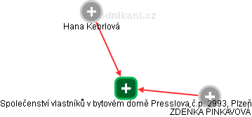 Společenství vlastníků v bytovém domě Presslova č.p. 2993, Plzeň - náhled vizuálního zobrazení vztahů obchodního rejstříku